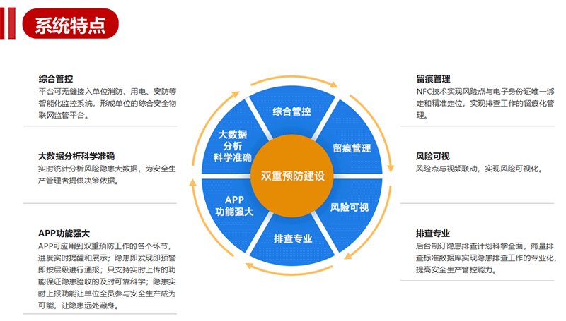 中小學深化學校安全風險分級管控和隱患排查治理雙重預防管理系統(tǒng) 互聯(lián)網(wǎng)安全服務新篇章