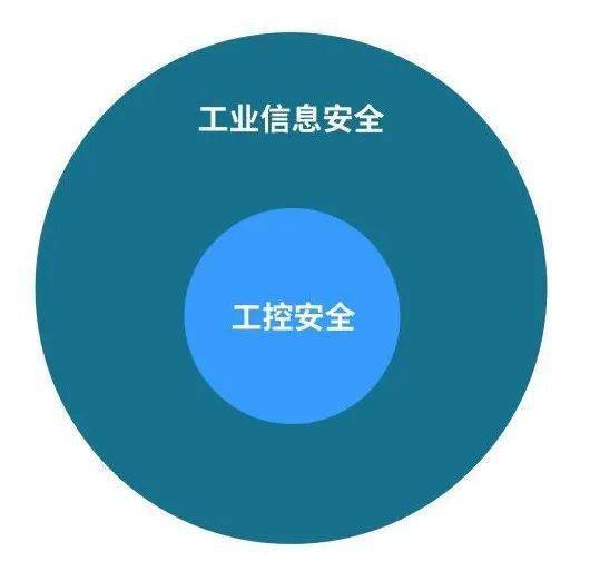 工業互聯網安全 工控安全的升級與擴展